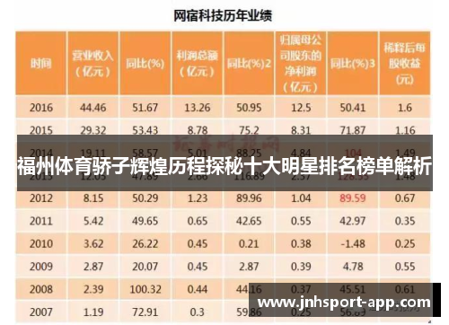 福州体育骄子辉煌历程探秘十大明星排名榜单解析